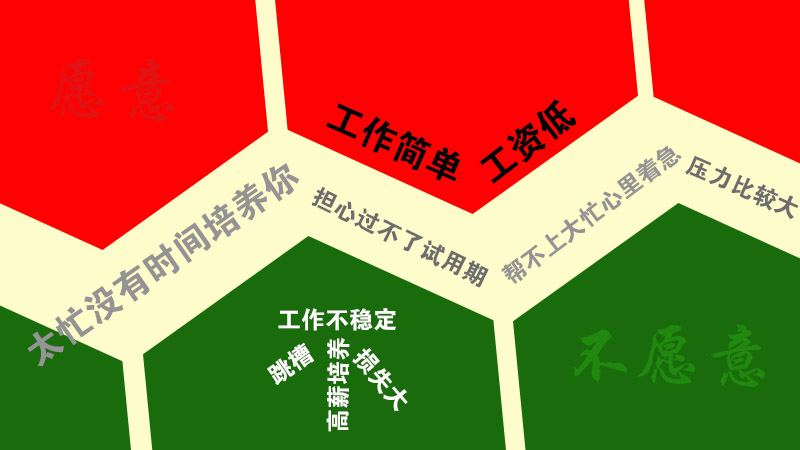 #毕业生应聘前台要求月薪2万#  你怎么看？