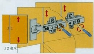五金之铰链知识