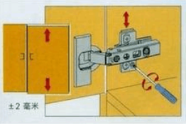 五金之铰链知识