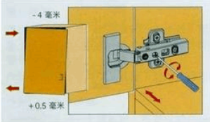 五金之铰链知识