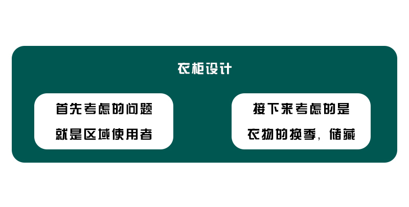 衣柜类产品设计的核心是什么？（二）