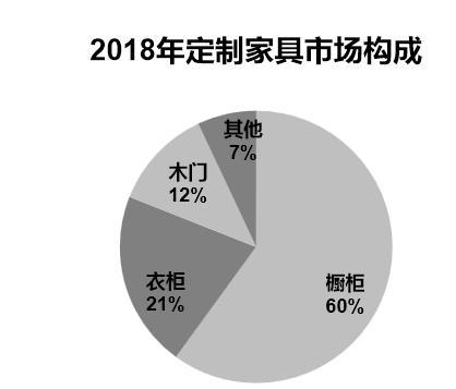 定制家具行业深度分析（一）
