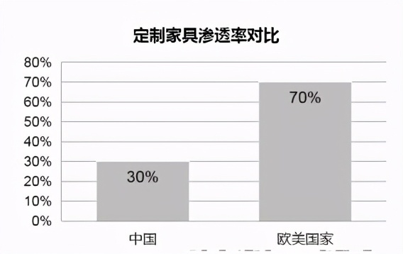定制家具行业深度分析（二）