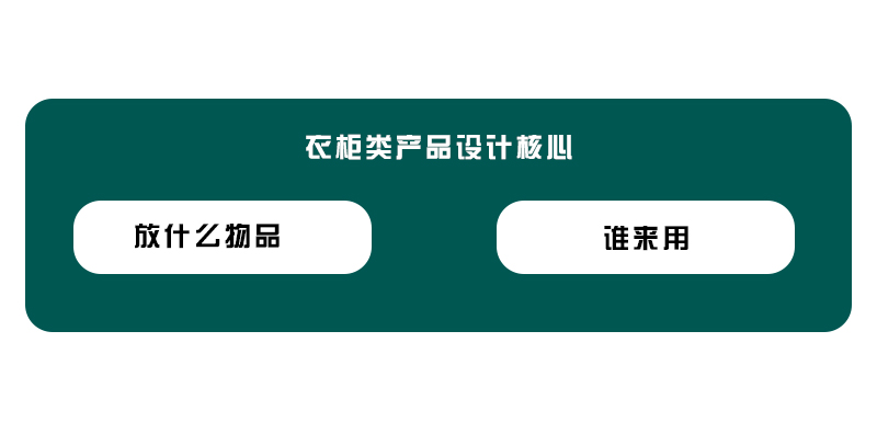 衣柜类产品设计的核心是什么？（一）