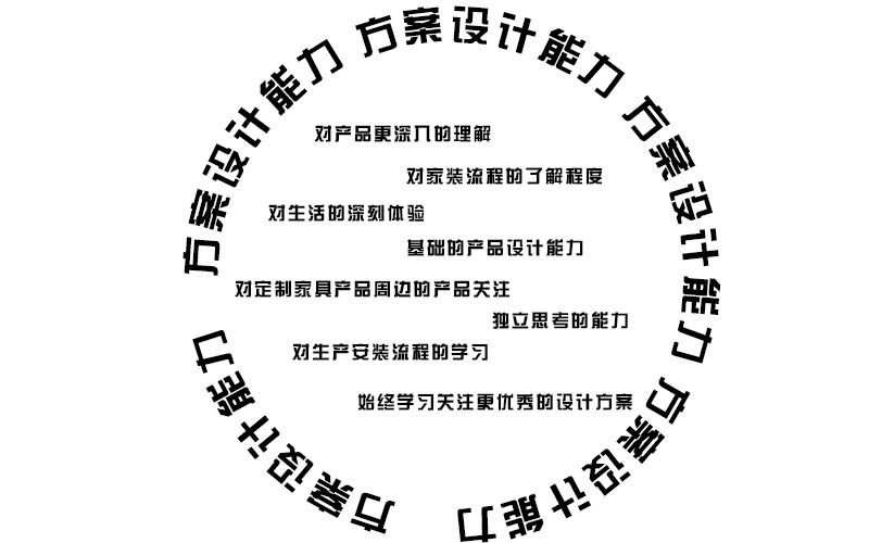 什么样的设计师在定制家具行业更“吸金”?(一)